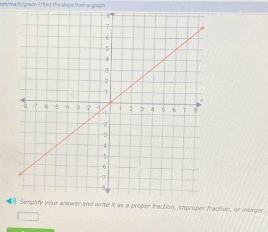 om/math/grade-7/find-the-slope-from-a-graph 
Simplify your answer and write it as a proper fraction, improper fraction, or integer.