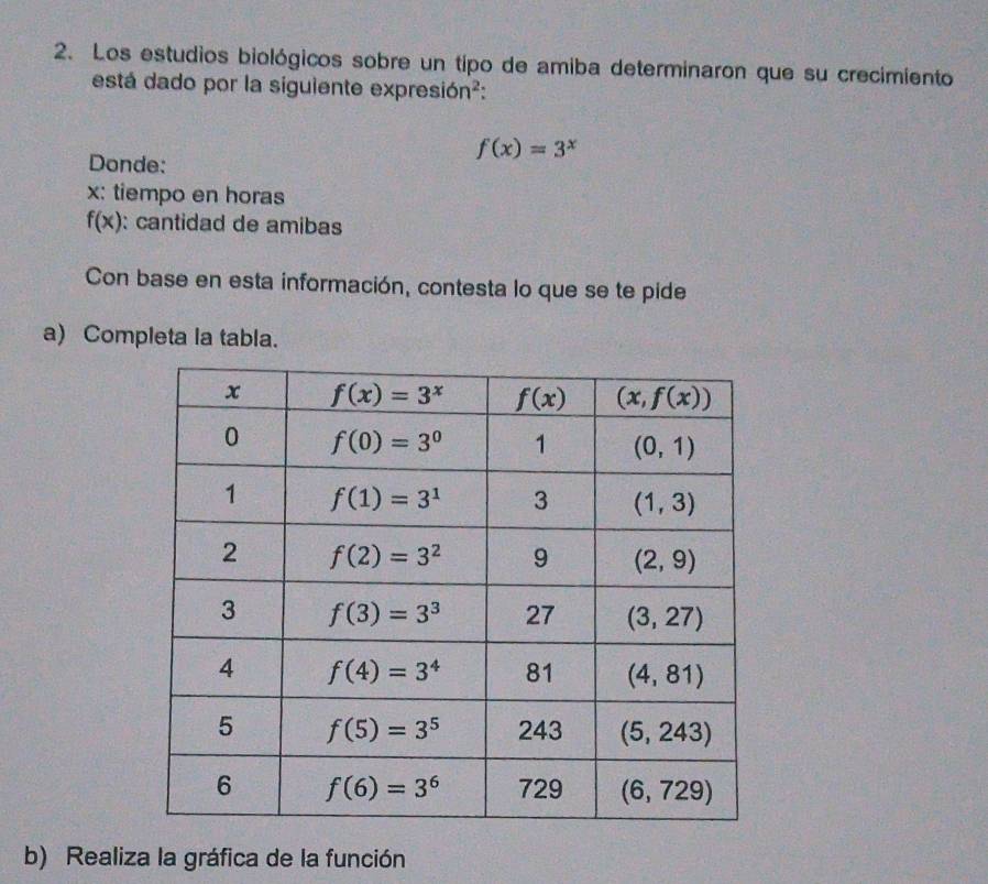 Los estudios biológicos sobre un tipo de amiba determinaron que su crecimiento
está dado por la siguiente expres i6n^2:
Donde:
f(x)=3^x
x: tiempo en horas
f(x) : cantidad de amibas
Con base en esta información, contesta lo que se te pide
a) Completa la tabla.
b) Realiza la gráfica de la función