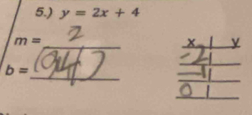 5.) y=2x+4
_
m=
× y 
_ 
_ 
_
b=
_