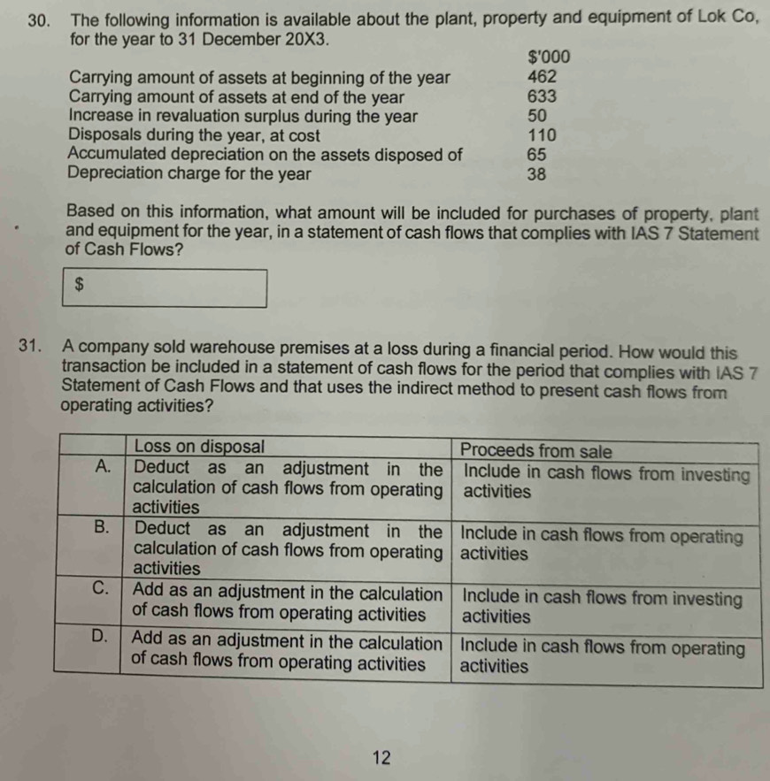 The following information is available about the plant, property and equipment of Lok Co, 
for the year to 31 December 20* 3.
$'000
Carrying amount of assets at beginning of the year 462
Carrying amount of assets at end of the year 633
Increase in revaluation surplus during the year 50
Disposals during the year, at cost 110
Accumulated depreciation on the assets disposed of 65
Depreciation charge for the year 38
Based on this information, what amount will be included for purchases of property, plant 
and equipment for the year, in a statement of cash flows that complies with IAS 7 Statement 
of Cash Flows?
$
31. A company sold warehouse premises at a loss during a financial period. How would this 
transaction be included in a statement of cash flows for the period that complies with IAS 7
Statement of Cash Flows and that uses the indirect method to present cash flows from 
operating activities? 
12