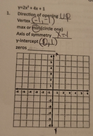 y=2x^2+4x+1
1. Direction of opening_ 
_ 
Vertex 
max or min)(circle one) 
Axis of symmetry 
_ 
_ 
y-intercept 
zeros
1