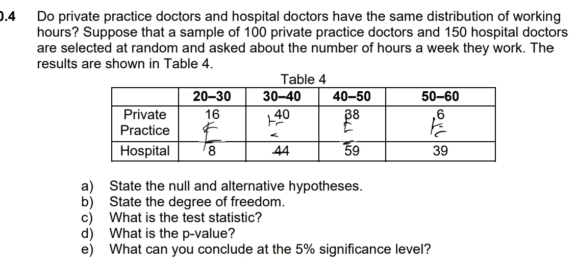 0.4 Do private practice doctors and hospital doctors have the same distribution of working
hours? Suppose that a sample of 100 private practice doctors and 150 hospital doctors 
are selected at random and asked about the number of hours a week they work. The 
results are shown in Table 4. 
a) State the null and alternative hypotheses. 
b) State the degree of freedom. 
c) What is the test statistic? 
d) What is the p -value? 
e) What can you conclude at the 5% significance level?