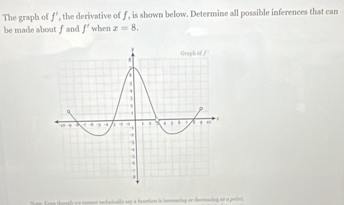 The graph of f' , the derivative of f , is shown below. Determine all possible inferences that can
be made about fand f' when x=8.
Note: Even though we cannot technically say a function is increasing or decreasing of a point,