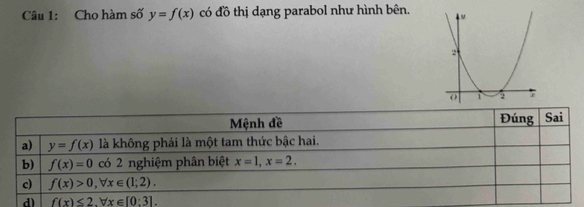 Cho hàm số y=f(x) có đồ thị dạng parabol như hình bên.
d)