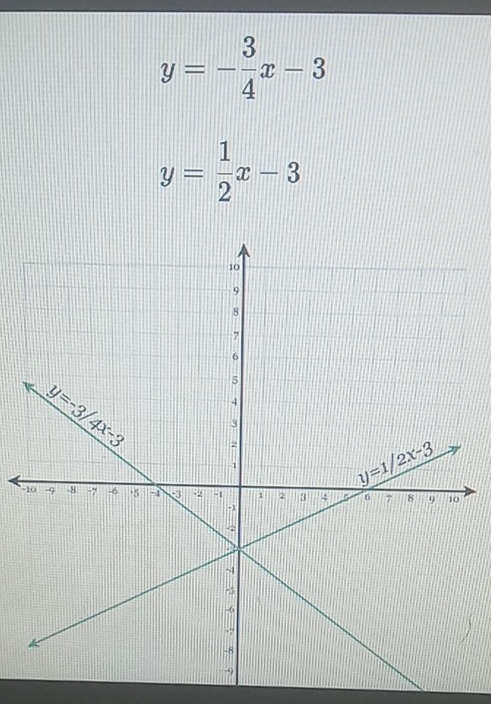 y=- 3/4 x-3
y= 1/2 x-3
-