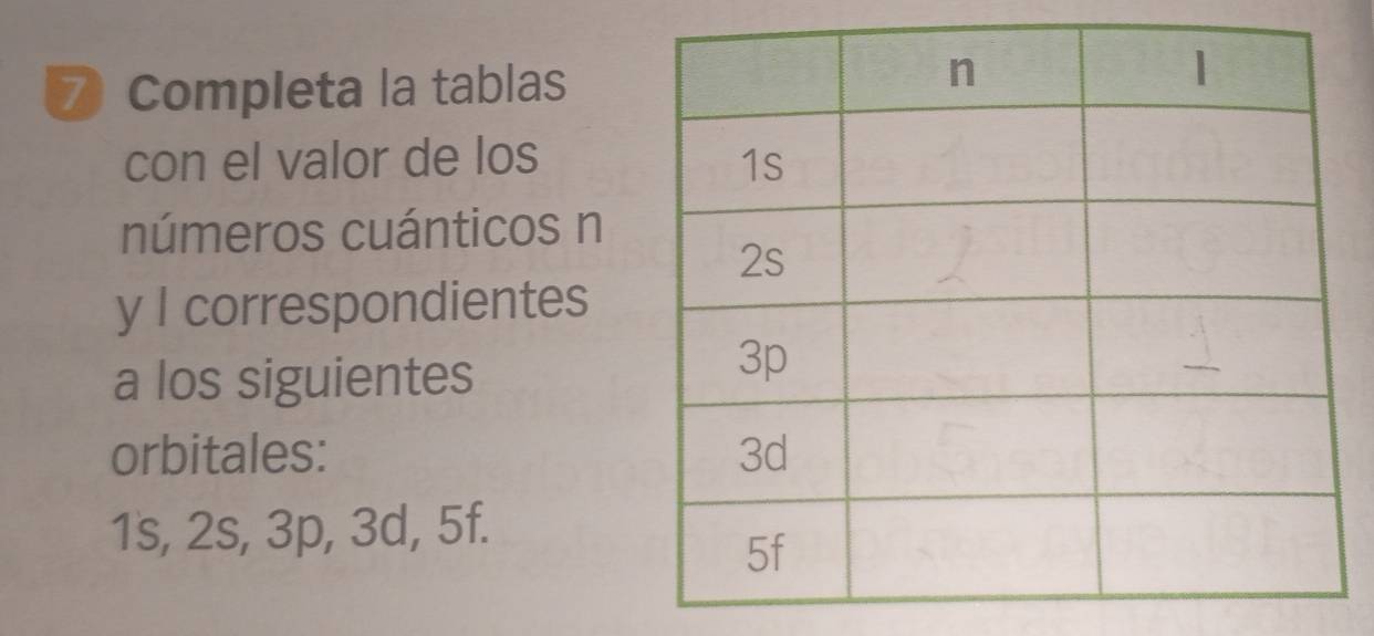 ⑦ Completa la tablas 
con el valor de los 
números cuánticos n 
y I correspondientes 
a los siguientes 
orbitales:
1s, 2s, 3p, 3d, 5f.