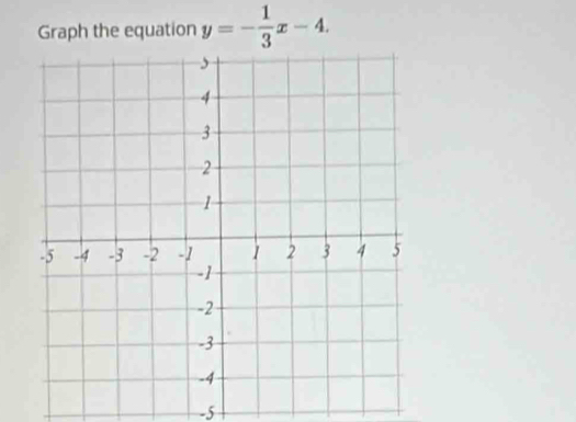 Graph the equation y=- 1/3 x-4.
-5