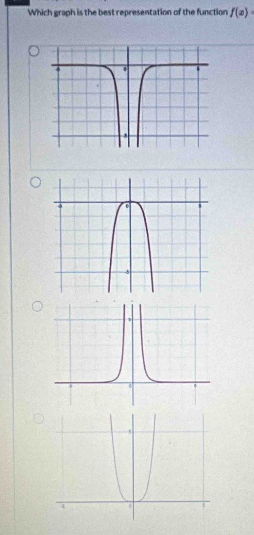 Which graph is the best representation of the function f(x)=