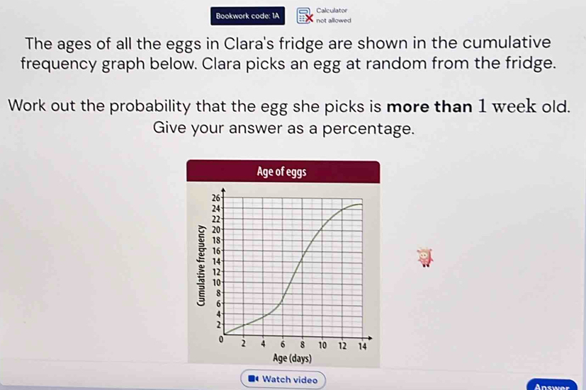 Calculator 
Bookwork code: 1A not allowed 
The ages of all the eggs in Clara's fridge are shown in the cumulative 
frequency graph below. Clara picks an egg at random from the fridge. 
Work out the probability that the egg she picks is more than 1 week old. 
Give your answer as a percentage. 
■ Watch video