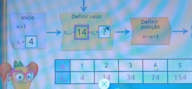 Início Definir valor Definir
n=1 posição
x_n+1=14 x_n+ ?
n=n+1
x_1=| /