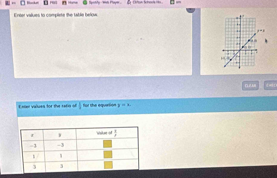 im Blooket PBIS Home Spotify - Wet Player. Clifton Schools Ho... sm
Enter values to complete the table below.
CLEAR CHRC
Enter values for the ratio of  1/2  for the equation y=x.