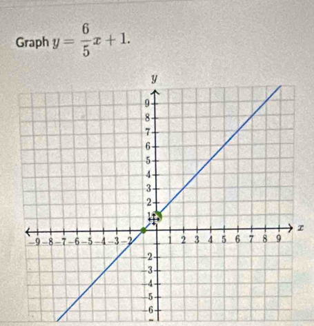 Graph y= 6/5 x+1. 
r