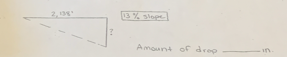 slope
Amount of drop _in.