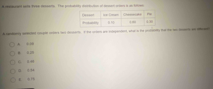 A restaurant sells three desserts. The probability distribution of dessert orders is as follows:
A randomly selected couple orders two desserts. If the orders are independent, what is the probability that the two desserts are different?
A. 0.09
B. 0.25
C. 0.46
D. 0.54
E. 0.75