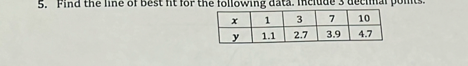 Find the line of best fit for the following data. Include 3 decimal poits.