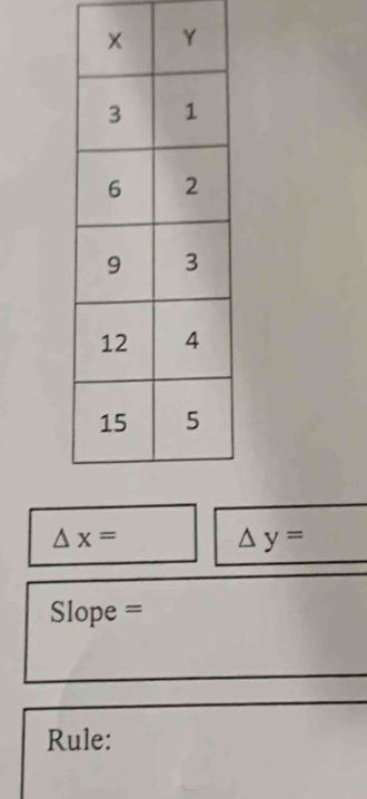 △ x=
△ y=
Slope =
Rule: