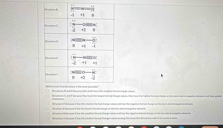 charge values.
Structures C and F because they have the largest formal charge values, they have the highest formal charge on the more electronegative element, and they exhibit
resonance.
Structure D because it has the smallest formal charge values and has the negative formal charge on the more electronegative element
Structure E because it has the lowest formal charge on the less electronegative element.
Structure B because it has the smallest formal charge values and has the negative formal charge on the less electronegative element.
Structure A because it has the smallest formal charges values among the Lewis Dot Structures with O as a central atom.