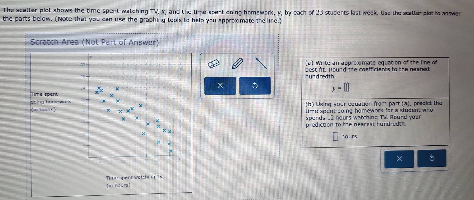 The scatter plot shows the time spent watching TV, x, and the time spent doing homework, y, by each of 23 students last week. Use the scatter plot to answer 
the parts below. (Note that you can use the graphing tools to help you approximate the line.) 
Scratch Area (Not Part of Answer) 
32 
(a) Write an approximate equation of the line of 
best fit. Round the coefficients to the nearest
18 hundredth.
24
x
X
y=□
Time spent
x
doing homework
X
x (b) Using your equation from part (a), predict the 
(in hours) x xx^x time spent doing homework for a student who
X
spends 12 hours watching TV. Round your 
prediction to the nearest hundredth.
x x x
hours
x + 
× 
Time spent watching TV 
(in hours)