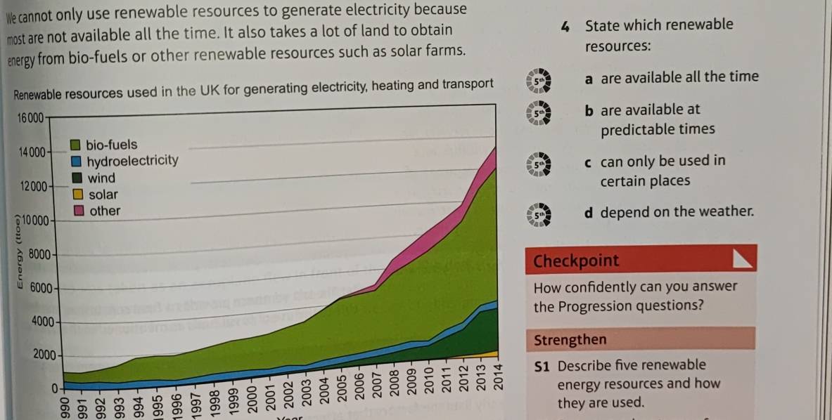 We cannot only use renewable resources to generate electricity because
most are not available all the time. It also takes a lot of land to obtain 4 State which renewable
energy from bio-fuels or other renewable resources such as solar farms. resources:
R a are available all the time
1 b are available at
predictable times
c can only be used in
certain places
d depend on the weather.
ckpoint
confidently can you answer
rogression questions?
ngthen
8 escribe five renewable
nergy resources and how
a they are used.