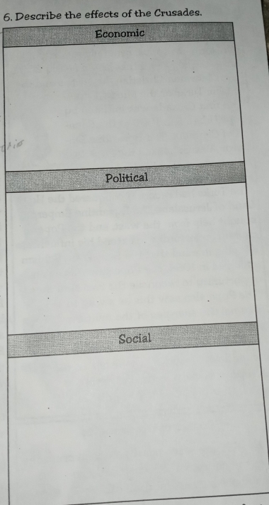 Describe the effects of the Crusades.