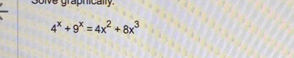 Solve graphically.
4^x+9^x=4x^2+8x^3