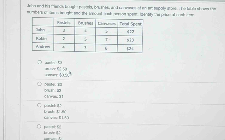 John and his friends bought pastels, brushes, and canvases at an art supply store. The table shows the
numbers of items bought and the amount each person spent. Identify the price of each item.
pastel: $3
brush: $2.50
canvas: $0.50
pastel: $3
brush: $2
canvas: $1
pastel: $2
brush: $1.50
canvas: $1.50
pastel: $2
brush: $2
canvas: $1