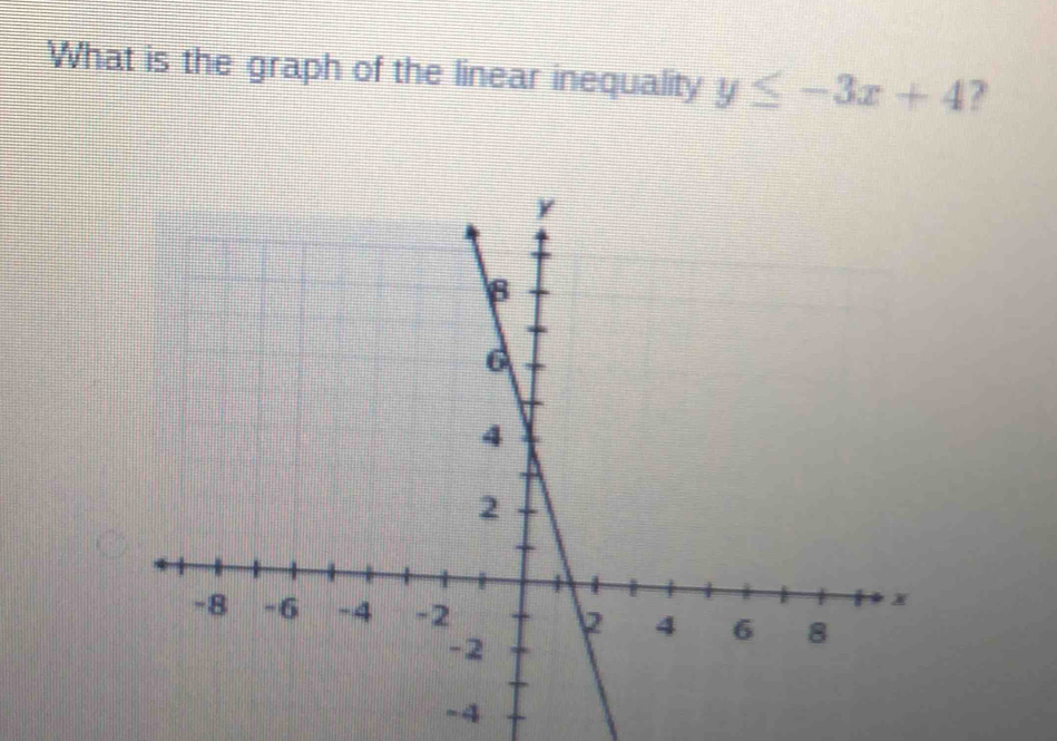 What is the graph of the linear inequality y≤ -3x+4 ?
-4