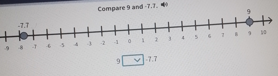 Compare 9 and -7.7.
-9
9 -7.7