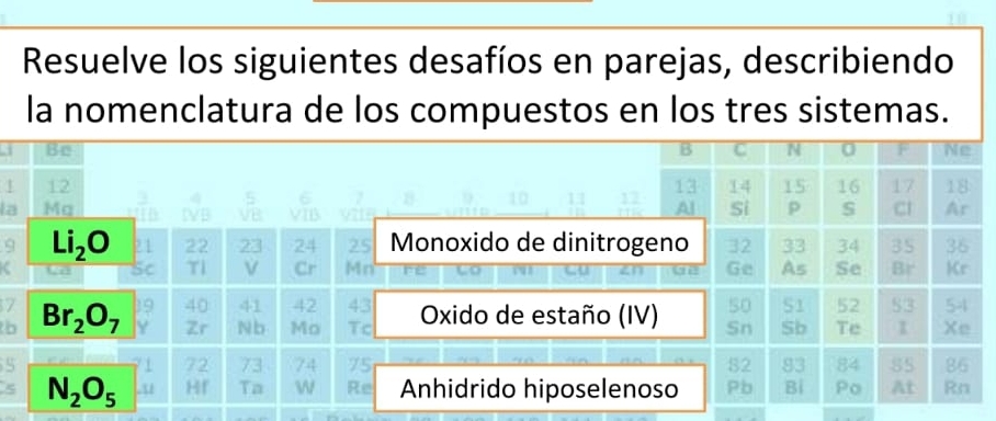 Resuelve los siguientes desafíos en parejas, describiendo
la nomenclatura de los compuestos en los tres sistemas.
I
la
a
b