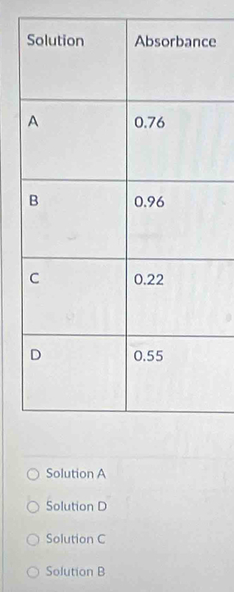 e
Solution A
Solution D
Solution C
Solution B