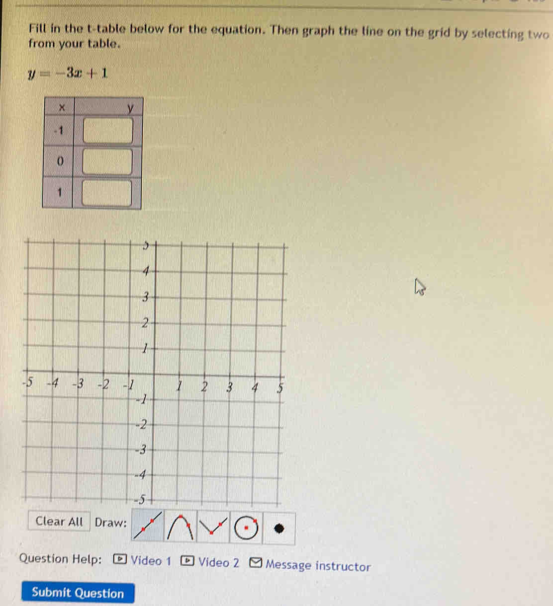 Fill in the t -table below for the equation. Then graph the line on the grid by selecting two 
from your table.
y=-3x+1
Clear All Draw: 
Question Help: D Video 1 D Video 2 Message instructor 
Submit Question