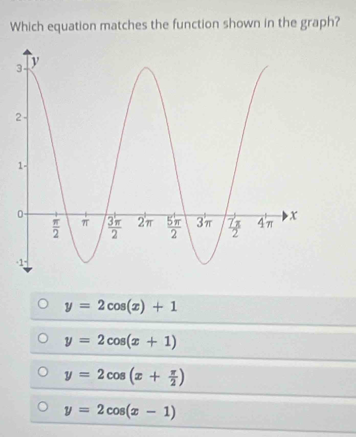 Which equation matches the function shown in the graph?
y=2cos (x)+1
y=2cos (x+1)
y=2cos (x+ π /2 )
y=2cos (x-1)