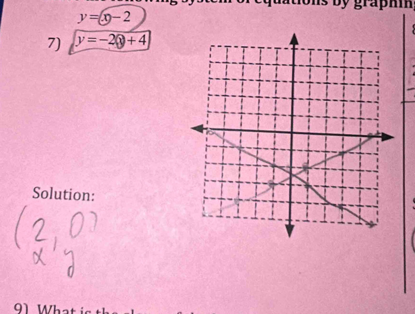 ns by graphi
y=x-2
7) y=-2(x)+4
Solution:
91 What