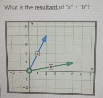 What is the resultant of "a" + "b"?