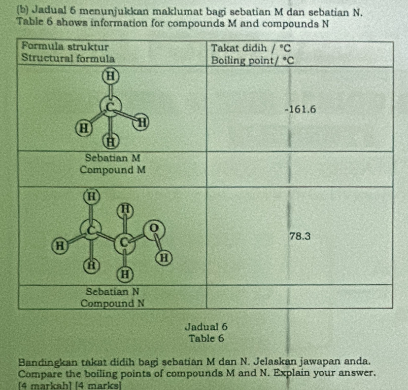 Jadual 6 menunjukkan maklumat bagi sebatian M dan sebatian N.
Table 6 shows information for compounds M and compounds N
Bandingkan takat didih bagi sebatian M dan N. Jelaskan jawapan anda.
Compare the boiling points of compounds M and N. Explain your answer.
[4 markah] [4 marks]