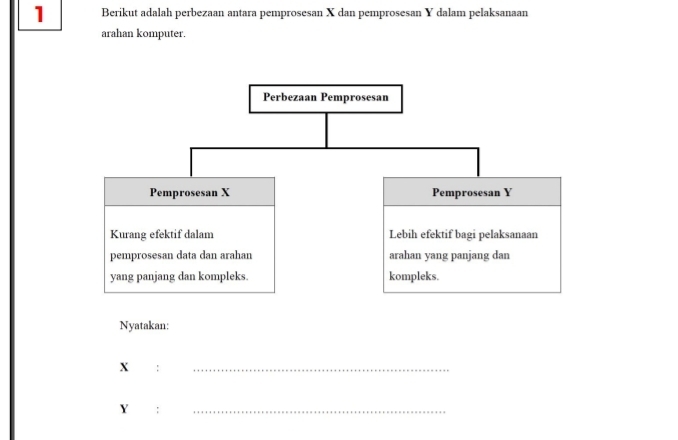 Berikut adalah perbezaan antara pemprosesan X dan pemprosesan Y dalam pelaksanaan 
arahan komputer. 
Nyatakan:
X :_
Y :_