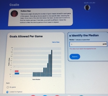 Goalie 
Nadson Sage 
This is a bar graph showing the number of goais Hassan sltowed in each game 
of the season. Hove wong the bar graph to view specific dats, inclurling the 
mean. Since most of the date fwls below the mean, we also wand to sort it to 
find the median and see if that tells us something different. Select the 
bublows to filler the dats by game or from lowest to highea . 
Identify the Median 
P e dna ' ac ates a ted fa d 
2 
The vailue mus't mat ch the nequired format 
Submit 
Sart: 
By game 
Lowest to highest
