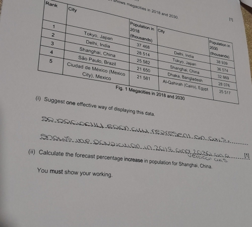 Rank
Shows meg
_
_
[1]
(ii) Calculate the forecast percentage increase in population for Shanghai, China.
You must show your working.
