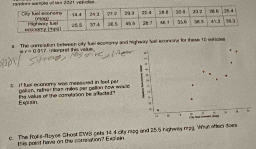 ple of ten 2021 vehicles 
a The correlation between city fuel economy and highway fuel economy for these 10 vehicles 
is r=0.917 Interpret this value 
u
6
g 
b if fuel economy was measured in feet per w
gallon, rather than miles per gallon how would M 
the value of the correlation be affected? 32 
. 
Explain. 
a e 
a 18 Ciy fat commies cing 
c. The Rolls-Royce Ghost EWB gets 14.4 city mpg and 25.5 highway mpg. What effect does 
this point have on the correlation? Explain.