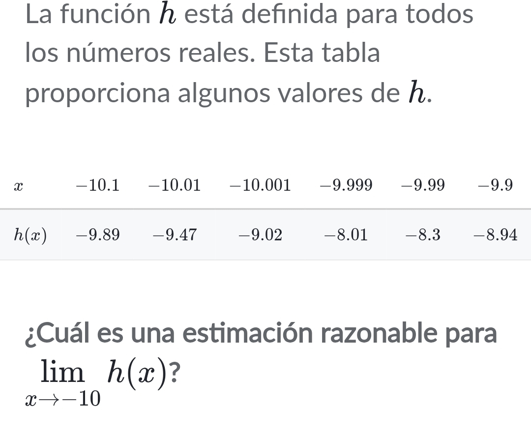 La función h está definida para todos
los números reales. Esta tabla
proporciona algunos valores de h.
¿Cuál es una estimación razonable para
limlimits _xto -10h(x) ?