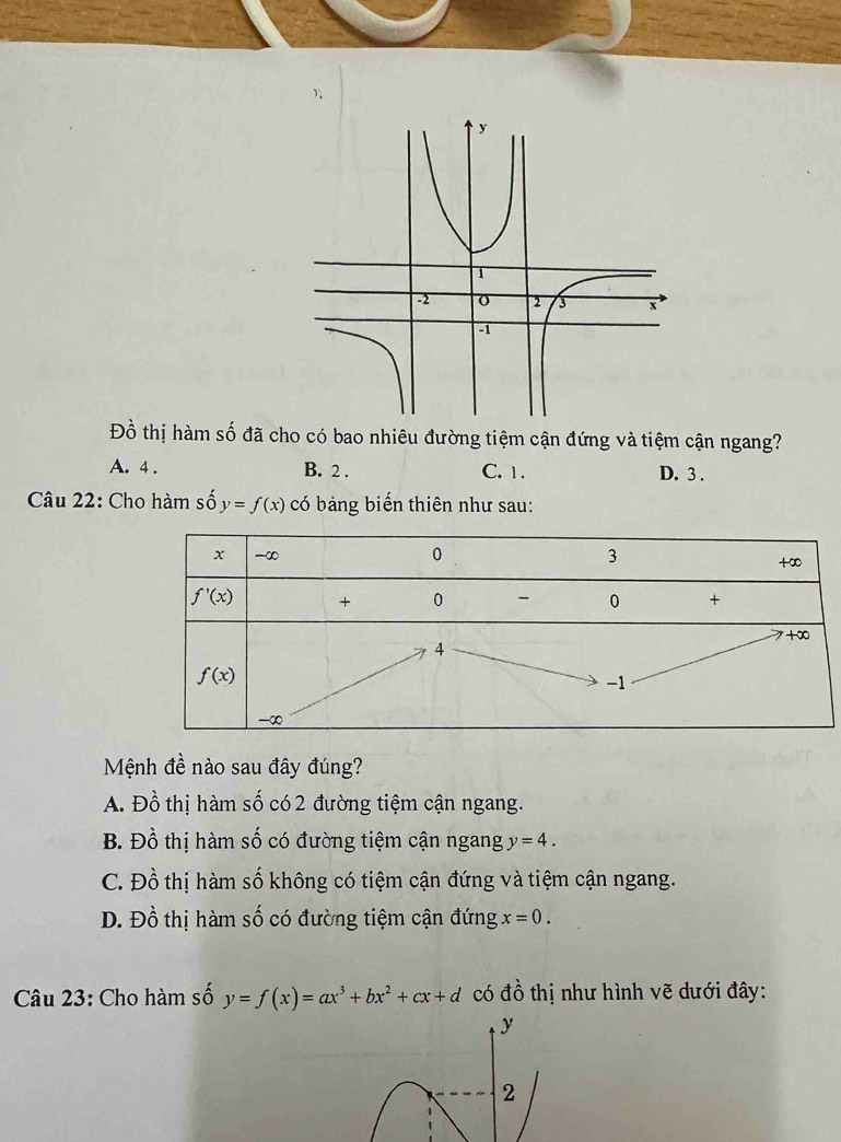 Đồ thị hàm số đã cho có bao nhiêu đường tiệm cận đứng và tiệm cận ngang?
A. 4 . B. 2 . C. 1 . D. 3 .
Câu 22: Cho hàm số y=f(x) có bảng biến thiên như sau:
Mệnh đề nào sau đây đúng?
A. Đồ thị hàm số có 2 đường tiệm cận ngang.
B. Đồ thị hàm số có đường tiệm cận ngang y=4.
C. Đồ thị hàm số không có tiệm cận đứng và tiệm cận ngang.
D. Đồ thị hàm số có đường tiệm cận đứng x=0.
Câu 23: Cho hàm số y=f(x)=ax^3+bx^2+cx+d có đồ thị như hình vẽ dưới đây: