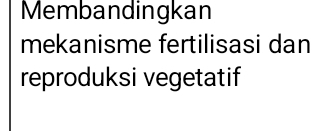 Membandingkan 
mekanisme fertilisasi dan 
reproduksi vegetatif