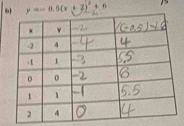 9 y=-0.5(x+2)^2+0