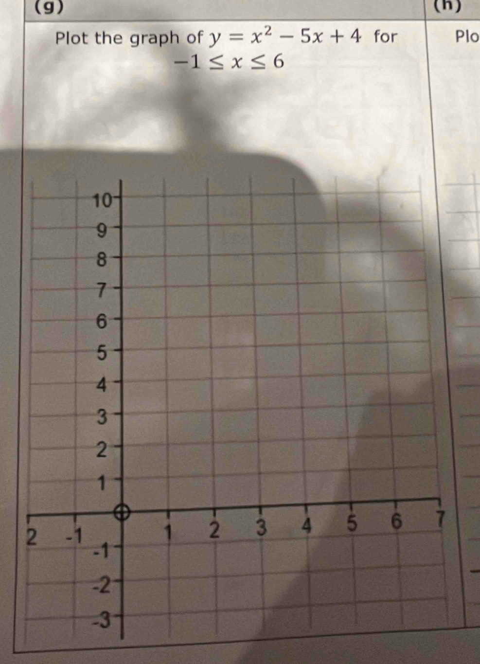 Plot the graph of y=x^2-5x+4 for Plo
-1≤ x≤ 6