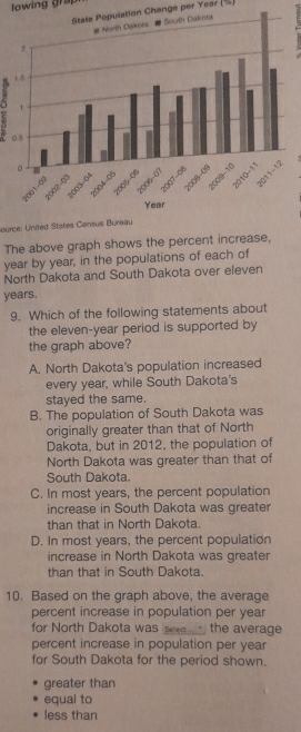 Iowing grap 
Stale Population Change per Year ()
ource: United States Census Bureau
The above graph shows the percent increase,
year by year, in the populations of each of
North Dakota and South Dakota over eleven
years.
9. Which of the following statements about
the eleven-year period is supported by
the graph above?
A. North Dakota's population increased
every year, while South Dakota's
stayed the same.
B. The population of South Dakota was
originally greater than that of North
Dakota, but in 2012, the population of
North Dakota was greater than that of
South Dakota.
C. In most years, the percent population
increase in South Dakota was greater
than that in North Dakota.
D. In most years, the percent population
increase in North Dakota was greater
than that in South Dakota.
10. Based on the graph above, the average
percent increase in population per year
for North Dakota was se the average
percent increase in population per year
for South Dakota for the period shown.
greater than
equal to
less than