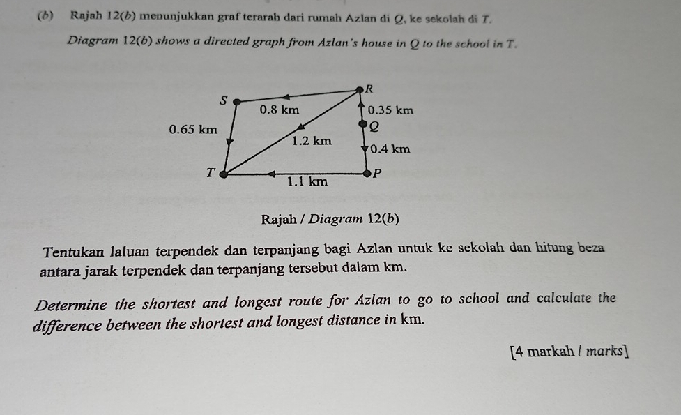 (6) Rajah 12(b) menunjukkan graf terarah dari rumah Azlan di Q, ke sekolah di T. 
Diagram 12(b) shows a directed graph from Azlan's house in Q to the school in T. 
Rajah / Diagram 12(b) 
Tentukan laluan terpendek dan terpanjang bagi Azlan untuk ke sekolah dan hitung beza 
antara jarak terpendek dan terpanjang tersebut dalam km. 
Determine the shortest and longest route for Azlan to go to school and calculate the 
difference between the shortest and longest distance in km. 
[4 markah / marks]