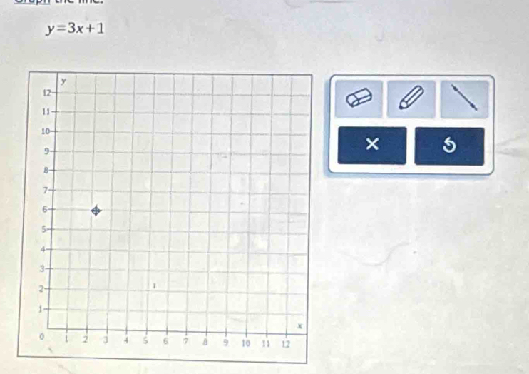 y=3x+1
× s