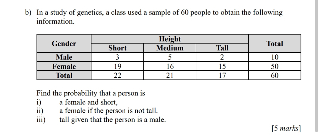 In a study of genetics, a class used a sample of 60 people to obtain the following 
information. 
Find the probability that a person is 
i) a female and short, 
ii) a female if the person is not tall. 
iii) tall given that the person is a male. 
[5 marks]