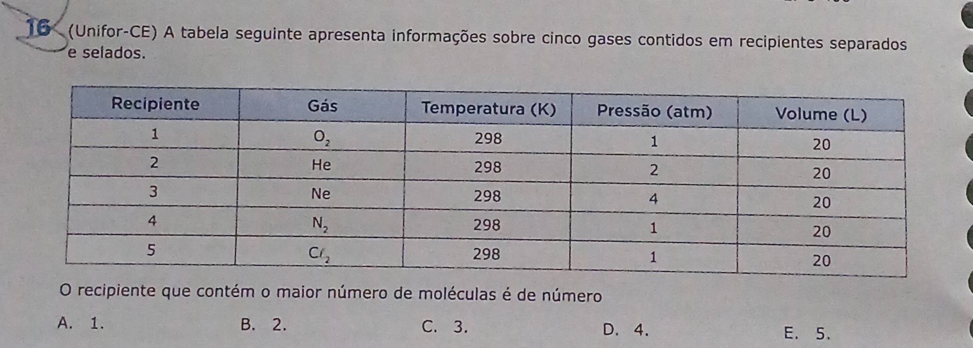 16 (Unifor-CE) A tabela seguinte apresenta informações sobre cinco gases contidos em recipientes separados
e selados.
O recipiente que contém o maior número de moléculas é de número
A. 1. B. 2. C. 3. D. 4. E. 5.