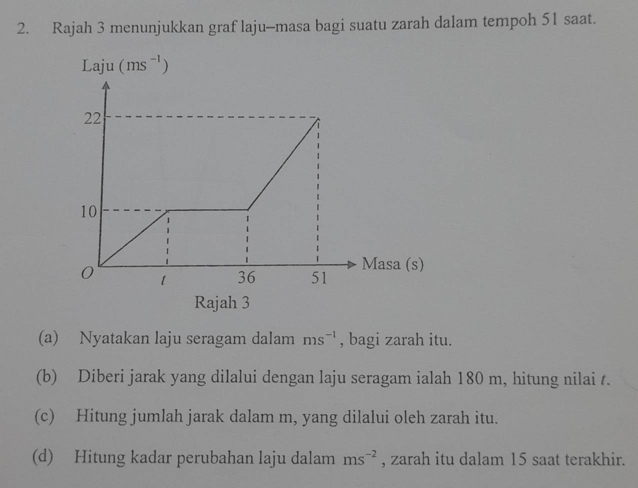 Rajah 3 menunjukkan graf laju-masa bagi suatu zarah dalam tempoh 51 saat.
Laju(ms^(-1))
Rajah 3 
(a) Nyatakan laju seragam dalam ms^(-1) , bagi zarah itu. 
(b) Diberi jarak yang dilalui dengan laju seragam ialah 180 m, hitung nilai t. 
(c) Hitung jumlah jarak dalam m, yang dilalui oleh zarah itu. 
(d) Hitung kadar perubahan laju dalam ms^(-2) , zarah itu dalam 15 saat terakhir.